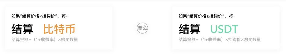 全面解析 CeFi 双币理财:理财与期权结合的风险对冲方法