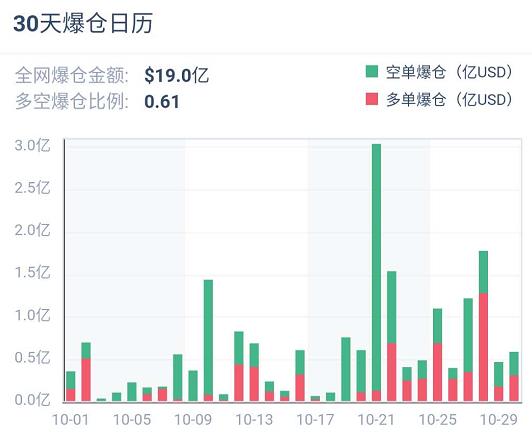 衍生品周报 | ETH 期权交易热度冷却,BTC 持仓再创纪录
