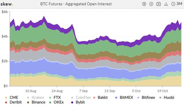 衍生品周报 | ETH 期权交易热度冷却,BTC 持仓再创纪录
