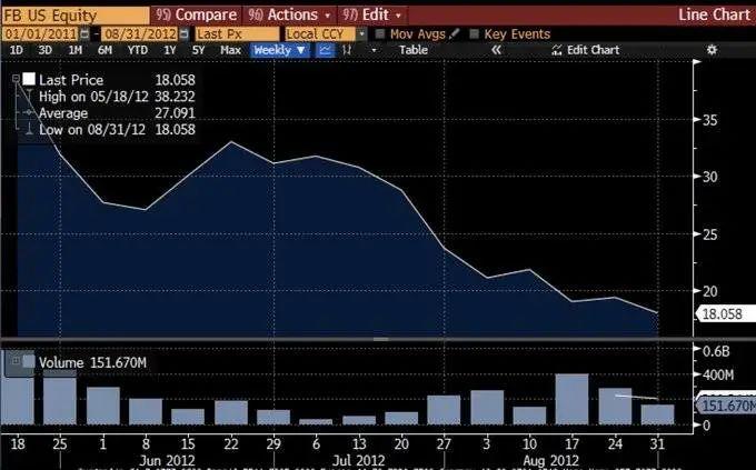 UNI 为何被低估? Arca 首席投资官这样分析