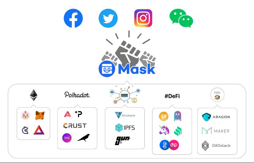 Mask Network 专访:让更多人体验到一个更开放的互联网 | 火花访谈