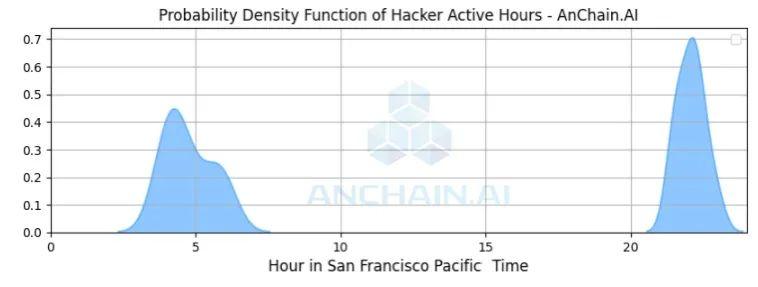 虚惊一场的 DeFi 黑暗森林历险记:我从黑客手中追回百万美元