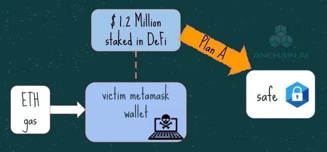 虚惊一场的 DeFi 黑暗森林历险记:我从黑客手中追回百万美元