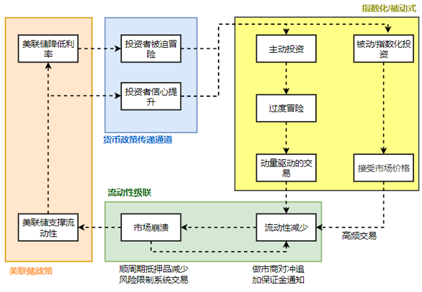 深入探讨加密货币市场黑天鹅推演框架:以 3·12 事件为例