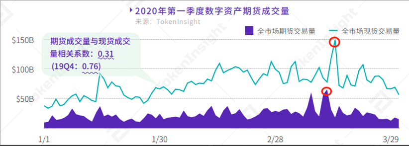 深入探讨加密货币市场黑天鹅推演框架:以 3·12 事件为例