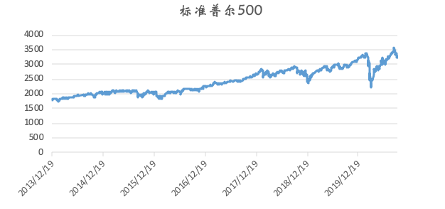 深入探讨加密货币市场黑天鹅推演框架:以 3·12 事件为例