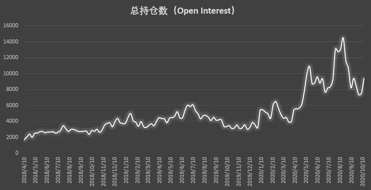 大型机构时隔近半年再现零空单持仓,市场看涨情绪高涨 | CFTC COT 比特币持仓周报