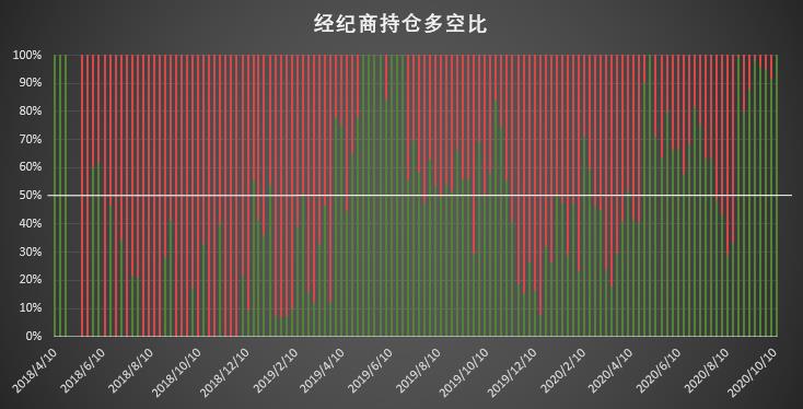大型机构时隔近半年再现零空单持仓,市场看涨情绪高涨 | CFTC COT 比特币持仓周报