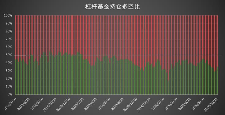 大型机构时隔近半年再现零空单持仓,市场看涨情绪高涨 | CFTC COT 比特币持仓周报
