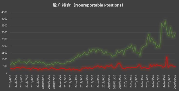 大型机构时隔近半年再现零空单持仓,市场看涨情绪高涨 | CFTC COT 比特币持仓周报