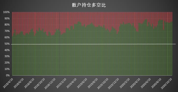 大型机构时隔近半年再现零空单持仓,市场看涨情绪高涨 | CFTC COT 比特币持仓周报