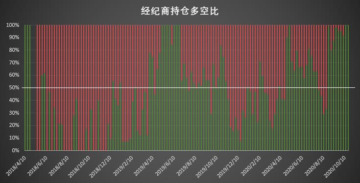 | CFTC COT 比特币持仓周报