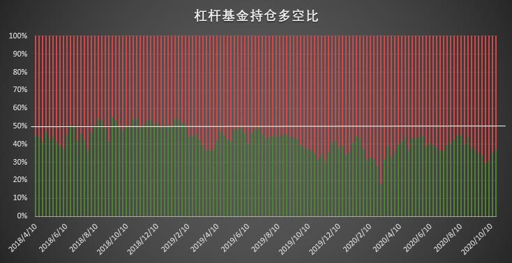 | CFTC COT 比特币持仓周报
