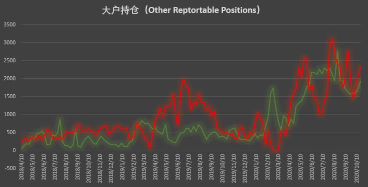 | CFTC COT 比特币持仓周报