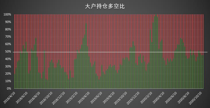 | CFTC COT 比特币持仓周报