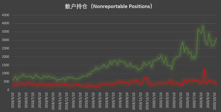 | CFTC COT 比特币持仓周报