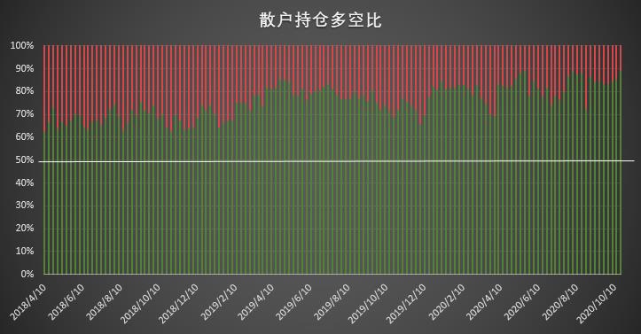 | CFTC COT 比特币持仓周报