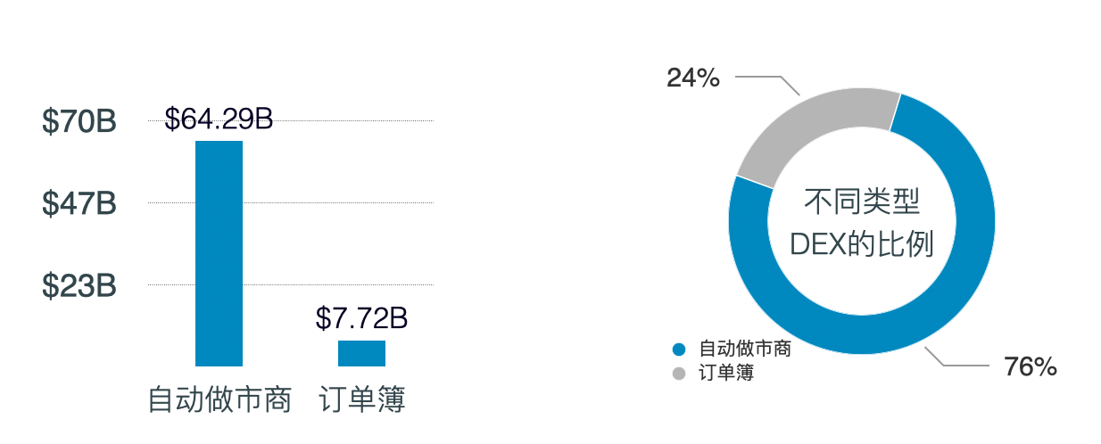 Huobi DeFi Labs:深入分析自动化做市商发展掣肘与设计改进