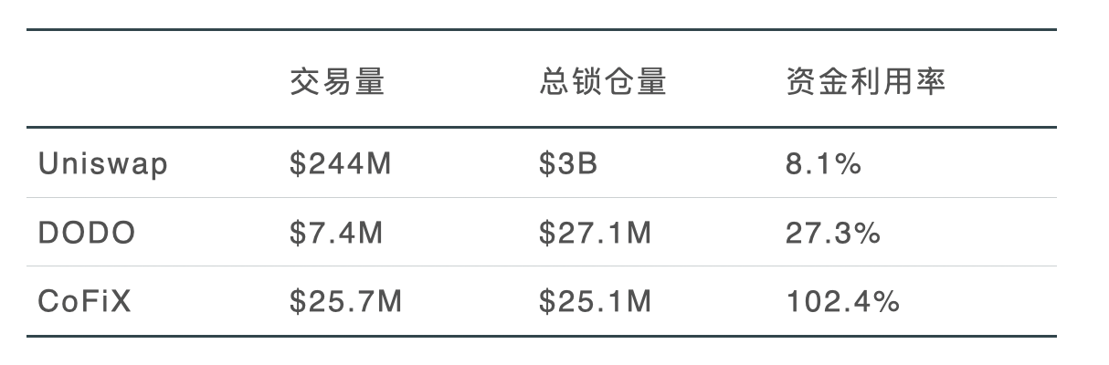 Huobi DeFi Labs:深入分析自动化做市商发展掣肘与设计改进