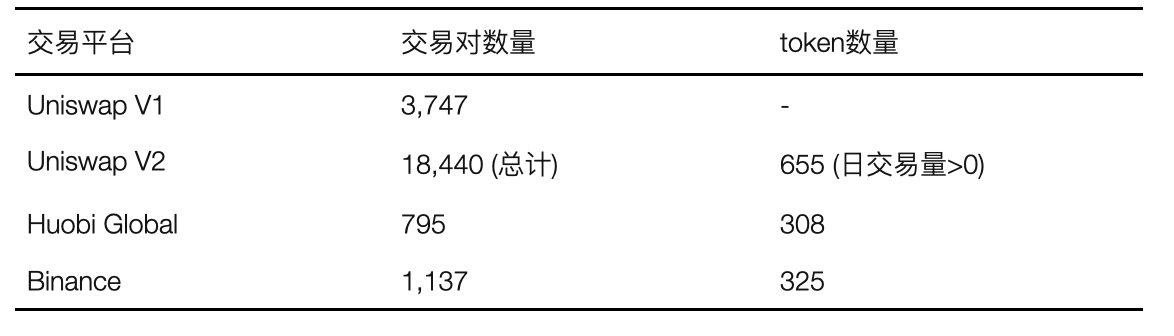 Huobi DeFi Labs:深入分析自动化做市商发展掣肘与设计改进