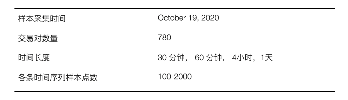 Huobi DeFi Labs:深入分析自动化做市商发展掣肘与设计改进