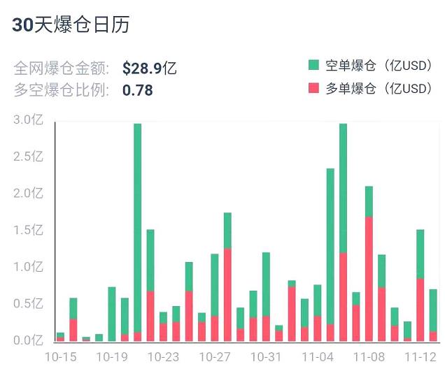 加密衍生品周报 | ETH 期权持仓创历史纪录,交易热度激增