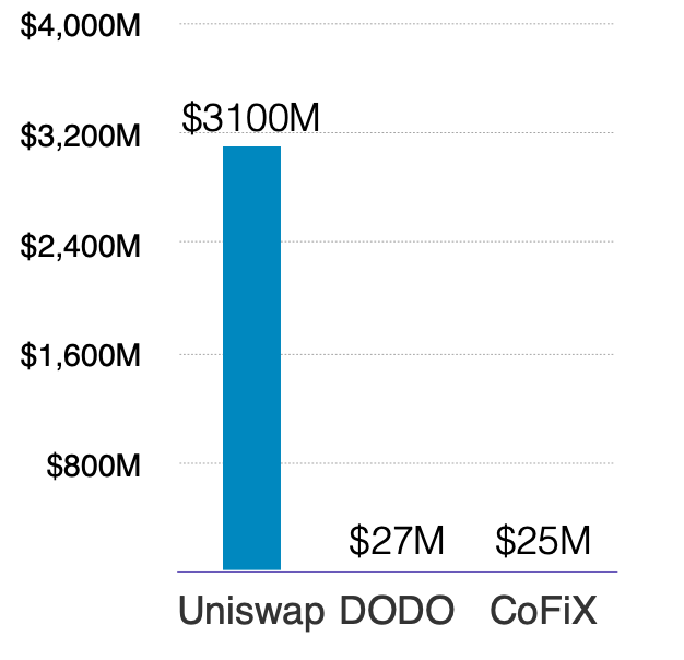 Huobi DeFi Labs:深入分析自动化做市商发展掣肘与设计改进