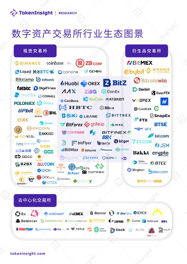 2020 Q3 数字资产现货交易所行业研究报告 | TokenInsight