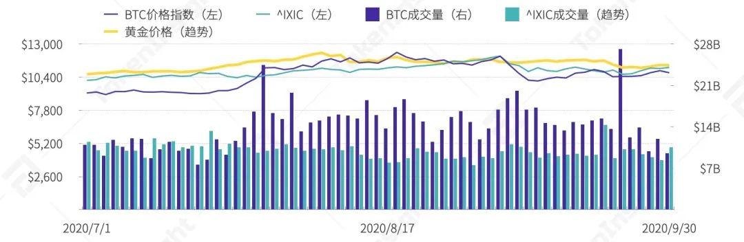 2020 Q3 数字资产现货交易所行业研究报告 | TokenInsight