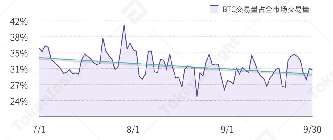 2020 Q3 数字资产现货交易所行业研究报告 | TokenInsight