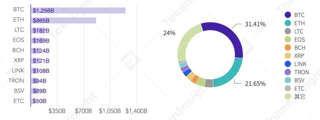 2020 Q3 数字资产现货交易所行业研究报告 | TokenInsight