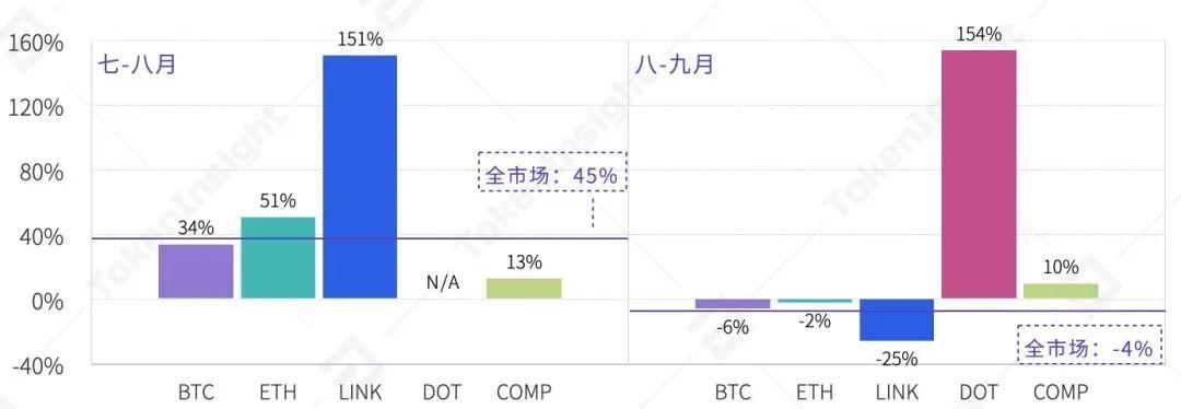 2020 Q3 数字资产现货交易所行业研究报告 | TokenInsight