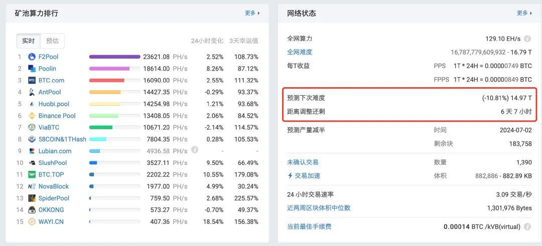 矿工请进:这 10 个挖矿实用工具让你事半功倍