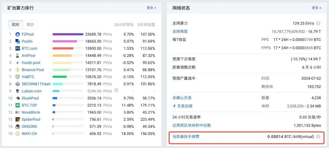 矿工请进:这 10 个挖矿实用工具让你事半功倍