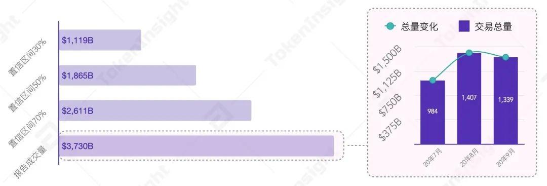 2020 Q3 数字资产现货交易所行业研究报告 | TokenInsight