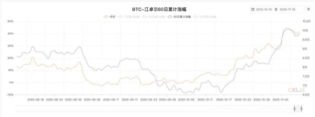 矿工请进:这 10 个挖矿实用工具让你事半功倍