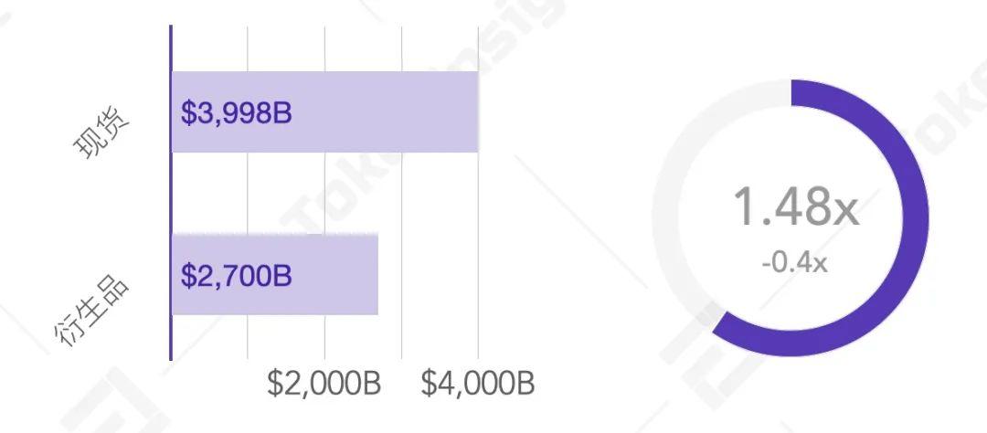 2020 Q3 数字资产现货交易所行业研究报告 | TokenInsight