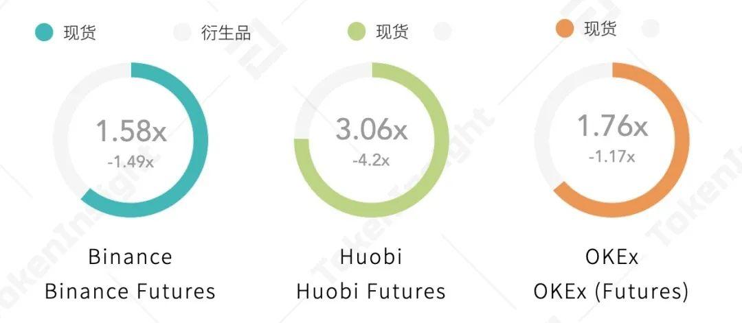 2020 Q3 数字资产现货交易所行业研究报告 | TokenInsight