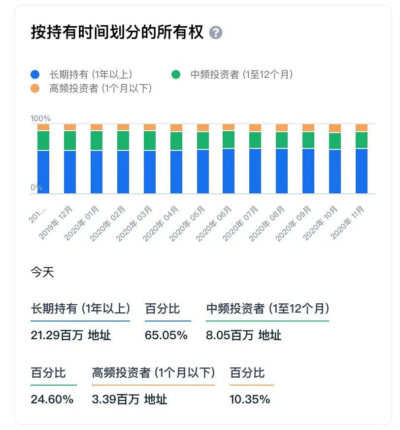矿工请进:这 10 个挖矿实用工具让你事半功倍