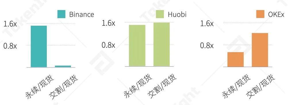 2020 Q3 数字资产现货交易所行业研究报告 | TokenInsight