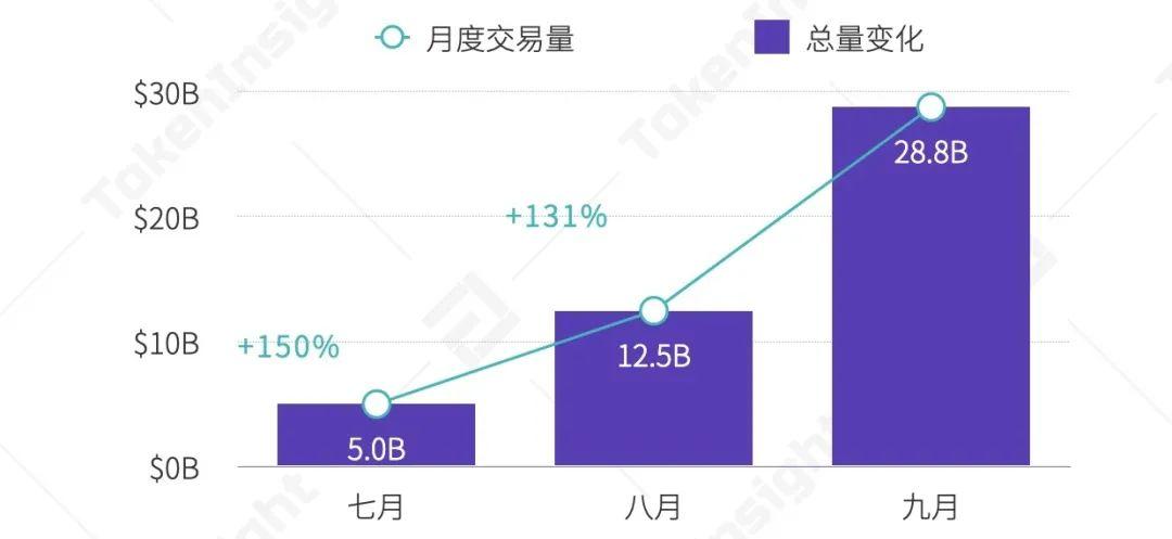 2020 Q3 数字资产现货交易所行业研究报告 | TokenInsight