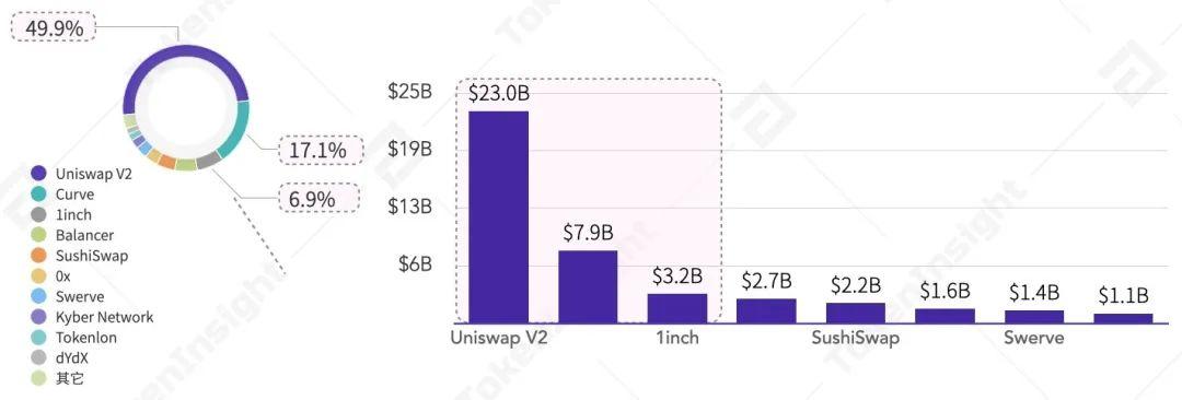 2020 Q3 数字资产现货交易所行业研究报告 | TokenInsight