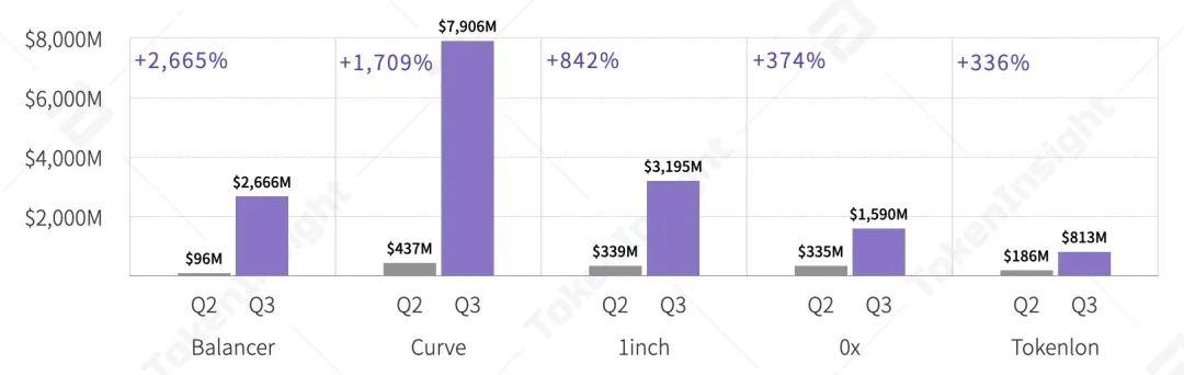 2020 Q3 数字资产现货交易所行业研究报告 | TokenInsight