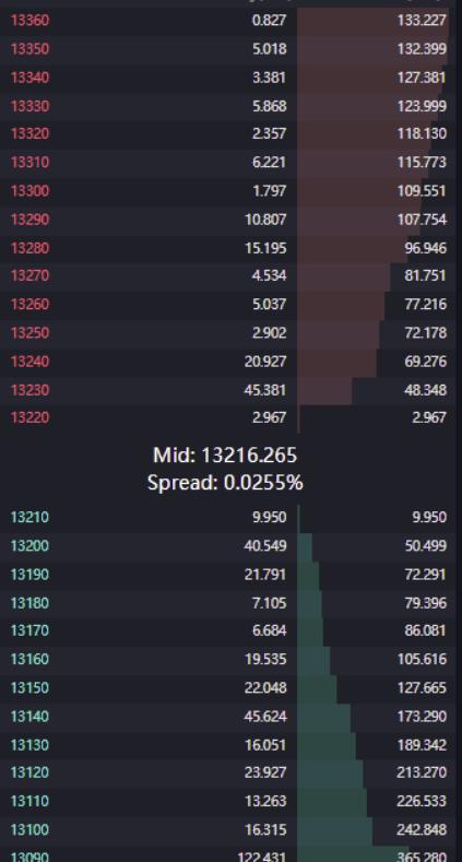 Wootrade:重构加密交易的流动性提供平台