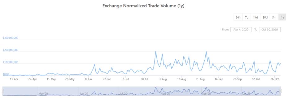 Wootrade:重构加密交易的流动性提供平台