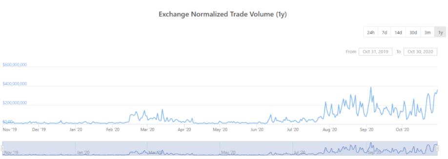 Wootrade:重构加密交易的流动性提供平台