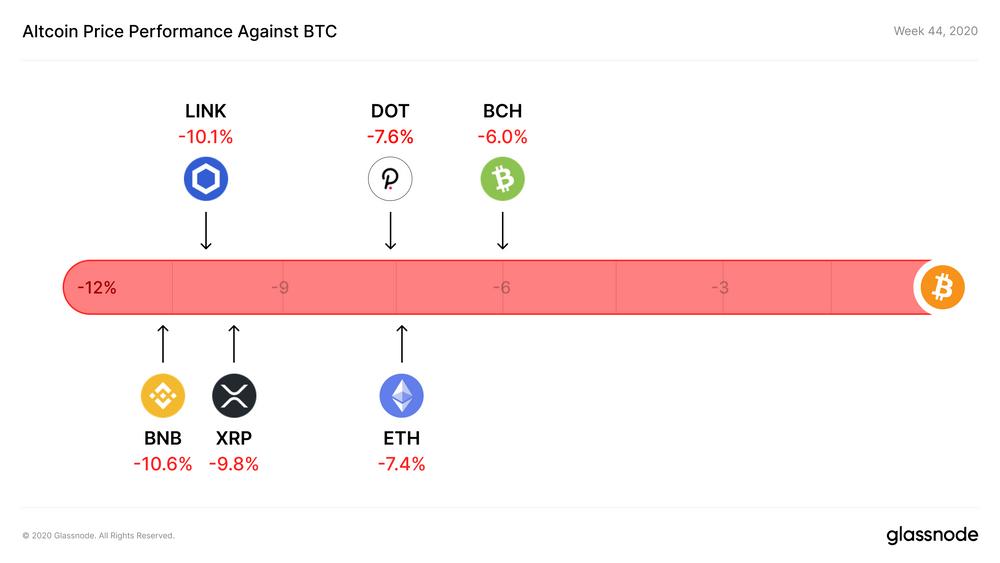 Glassnode 数据洞察丨 USDC 供应量近 30 亿,有望成为最有价值稳定币