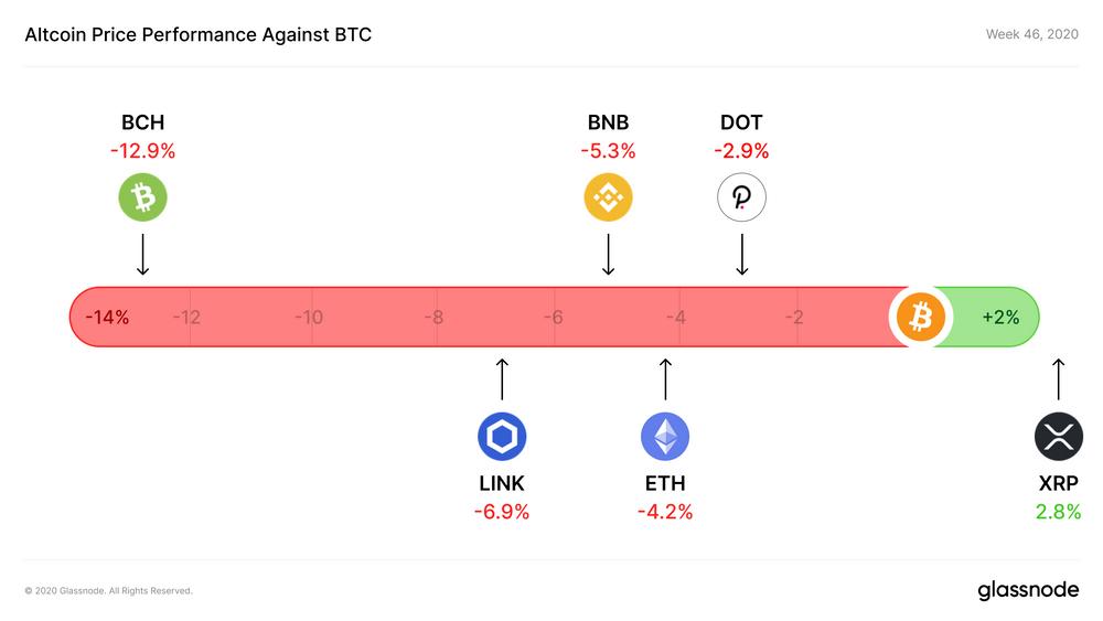 Glassnode 数据洞察丨 比特币网络健康指数上升,或持续上涨趋势
