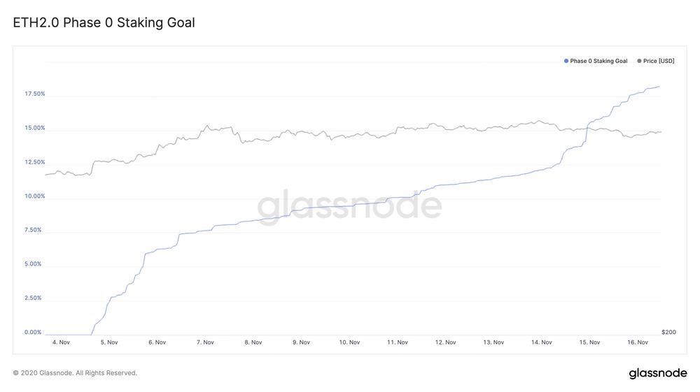 Glassnode 数据洞察丨 比特币网络健康指数上升,或持续上涨趋势