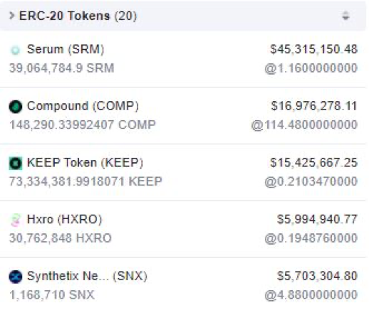 DeFi 弄潮儿背后的机构都在悄悄布局什么?链上数据分析三家机构持仓现状
